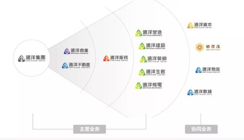 遠洋集團創(chuàng)新發(fā)展模式 綜合實力護航企業(yè)穩(wěn)健前行
