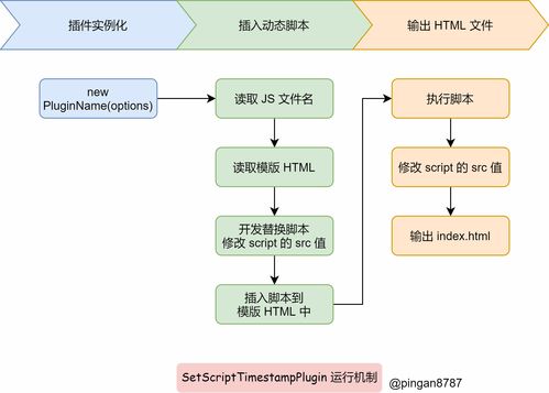 webpack插件開發(fā)如此簡單 北京企業(yè)網(wǎng)站開發(fā)與運營的實用指南