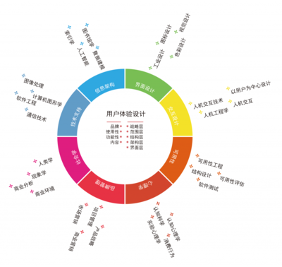 北京企業(yè)網(wǎng)站開發(fā)與運營指南 如何選擇一家優(yōu)質(zhì)的網(wǎng)站建設(shè)公司