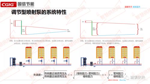 韓庚調(diào)節(jié)型噴射泵節(jié)能產(chǎn)品技術(shù)在太陽能發(fā)電技術(shù)服務(wù)中的深度解析