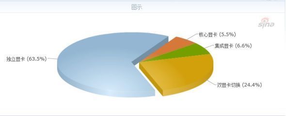 超極本引領(lǐng)筆記本電腦市場新潮流——筆記本電腦市場調(diào)查報(bào)告