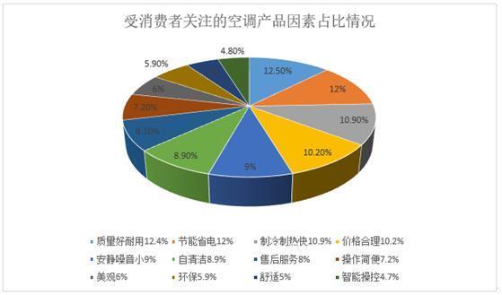 理性之選 雙11年輕人購空調(diào)的科學(xué)指南與市場洞察